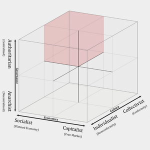 profile_Authoritarian–Socialist–Collectivist