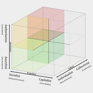 profile_Centrist-Socialist