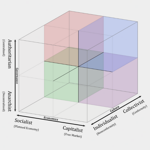 profile_Centrist–Collectivist