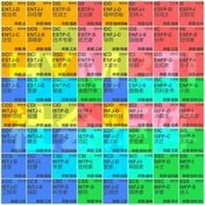 HYMBTI社会矩阵 MBTI Personality Type image