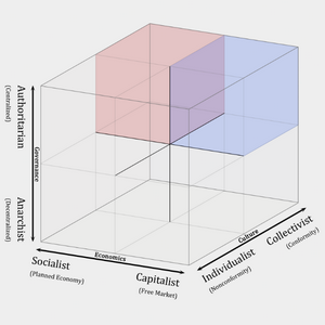 profile_Authoritarian–Centrist–Collectivist