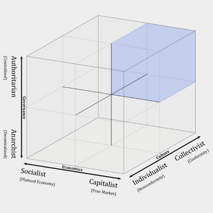 profile_Authoritarian–Capitalist–Collectivist