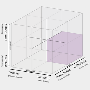 profile_Anarchist–Capitalist–Collectivist