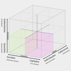 profile_Anarchist–Centrist–Individualist