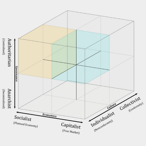 profile_Authoritarian–Centrist–Individualist