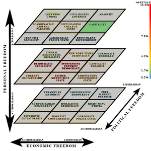 Capitalizt MBTI Personality Type image