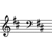 B minor scale MBTI Personality Type image