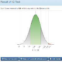 Score High on an IQ Test mbti kişilik türü image
