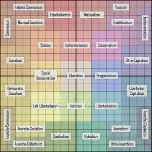 profile_Authoritarian (INxx)