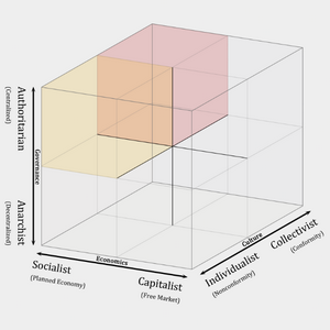 profile_Authoritarian–Socialist–Centrist