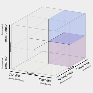 profile_Centrist–Capitalist–Collectivist