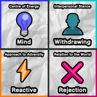 Mind Withdrawing Reactive Rejection MBTI Personality Type image