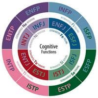 MBTI MBTI Personality Type image