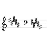 B major scale MBTI Personality Type image