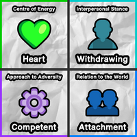 Heart Withdrawing Competent Attachment MBTI Personality Type image