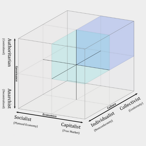 profile_Authoritarian–Capitalist–Centrist