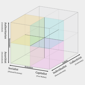 profile_Centrist–Individualist