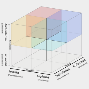 profile_Authoritarian–Centrist