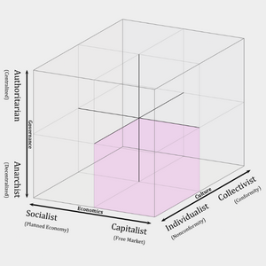 profile_Anarchist–Capitalist–Individualist
