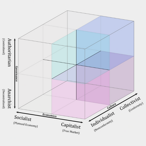 profile_Centrist–Capitalist