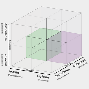 profile_Anarchist–Centrist–Collectivist