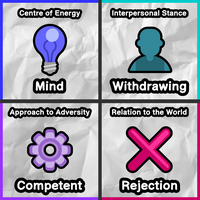 Mind Withdrawing Competent Rejection MBTI Personality Type image