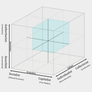 profile_Authoritarian–Capitalist–Individualist
