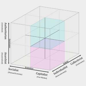 profile_Centrist-Capitalist-Individualist