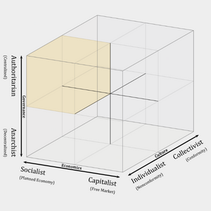 profile_Authoritarian–Socialist–Individualist