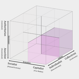 profile_Anarchist–Capitalist–Centrist
