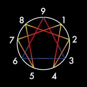 profile_Enneagram by Enneagrammer
