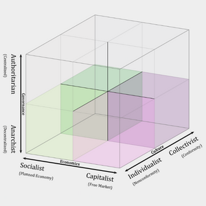 profile_Anarchist–Centrist