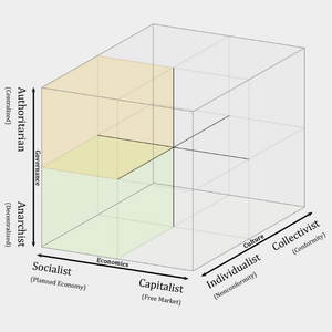 profile_Centrist–Socialist–Individualist
