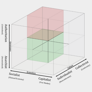 profile_Centrist–Socialist–Collectivist