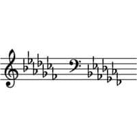 C-flat major scale MBTI Personality Type image