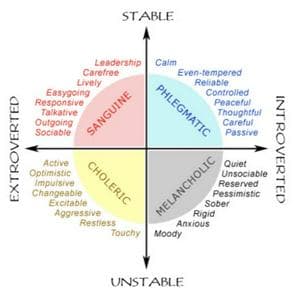 profile_Four Temperaments