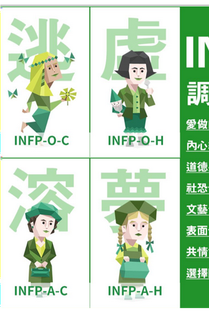 64 Personalities Chinese