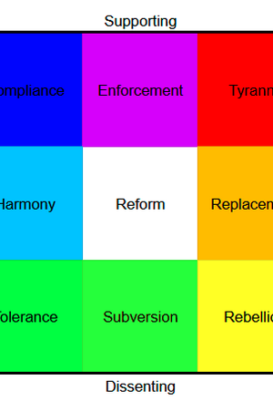 Regime Compass