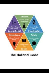 Holland Codes (RIASEC)