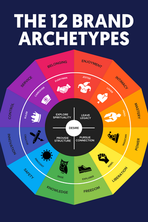 Archetypes of Carol Pearson
