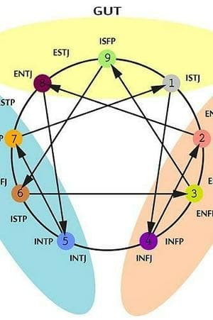 MBTI-Enneagram combos