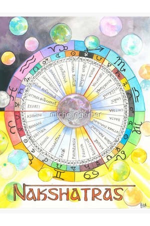 Vedic Zodiac