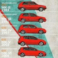 profile_Volkswagen Golf